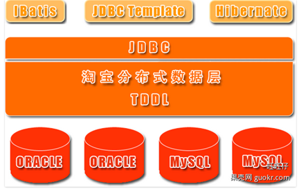 参数文件是什么_oracle参数文件_参数文件格式