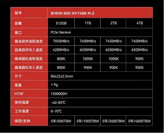 固态对齐4k是什么意思_固态对齐2048还是4096_win10固态4k对齐