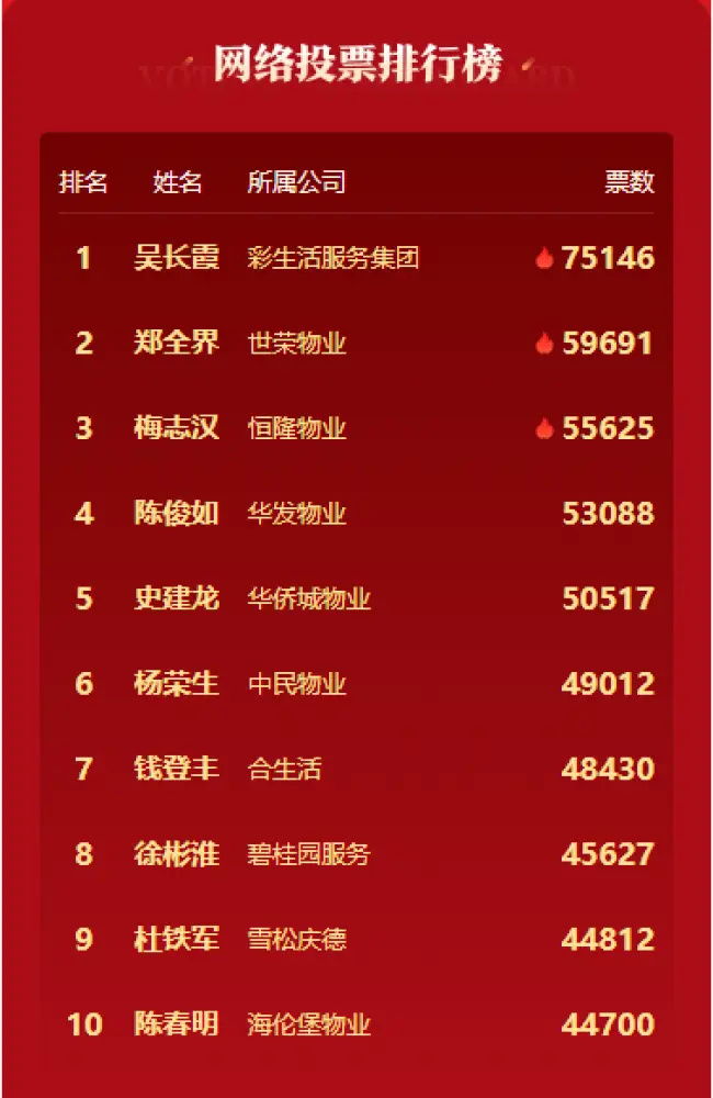 彩生活信息化平台登陆_彩生活信息化平台最新版_彩生活oa系统2.0
