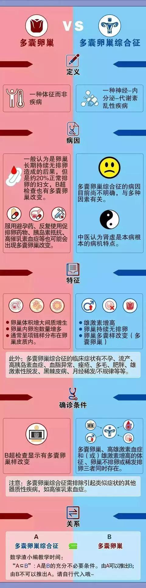 卵巢多囊生了孩子能生二胎吗_多囊卵巢生的孩子_有多囊卵巢能生小孩吗