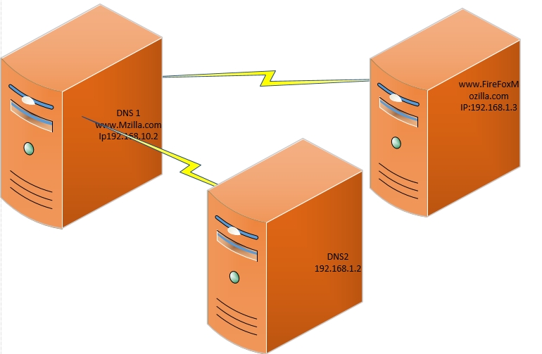 远程连接linux服务器工具_远程连接linux_远程连接linux服务器