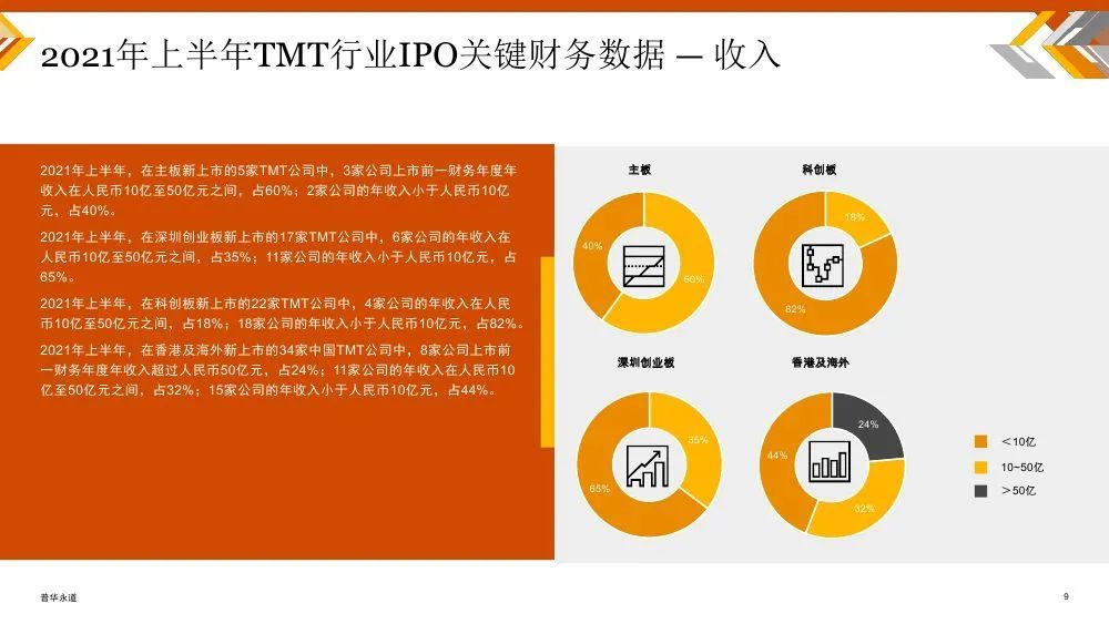 提示签名失败_签权失败请到腾讯_tmt 腾讯 请求签名失败