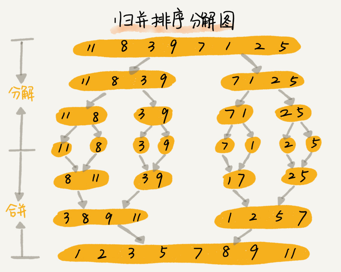 排序效率高_排序效率对比_php排序最效率