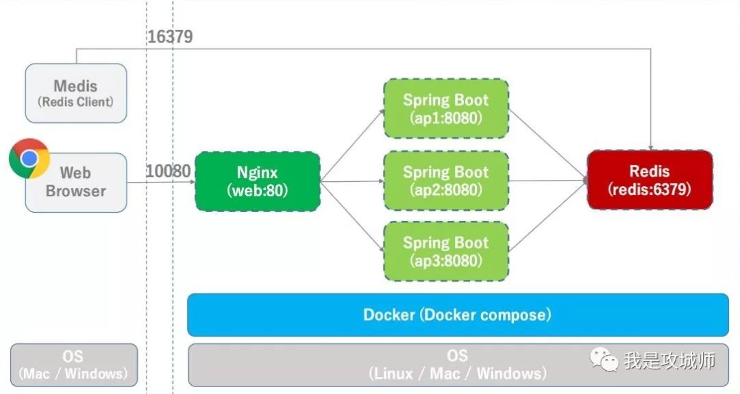 spring boot static_spring boot static_spring boot static
