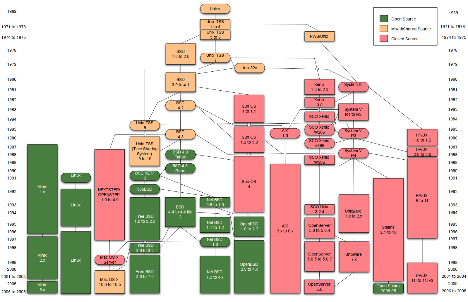 linux磁盘名称_磁盘的命名_linux系统下对磁盘的命名原则是什么?