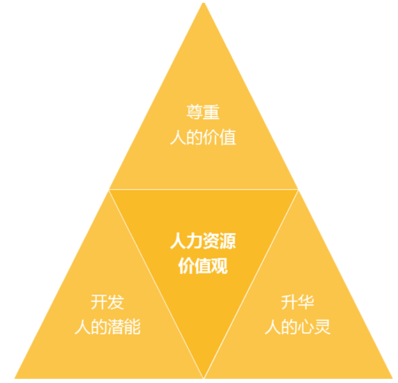 北京人力资源师_北京考人力资源师哪个机构好_北京人力资源考证