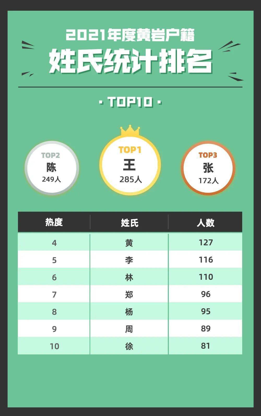 全国新生儿重名查询_查询新生儿重名的公众号是什么_新生儿查名字重名怎么查