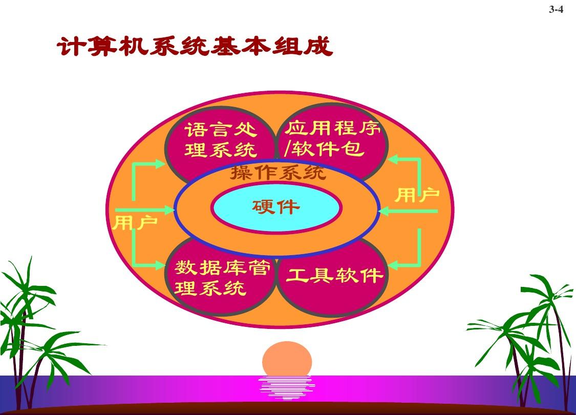 计算机的操作系统软件_计算机的操作系统软件有_操作系统是重要的计算机系统软件