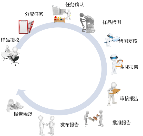 技术路线图作用_技术路线图定义_lims系统技术路线