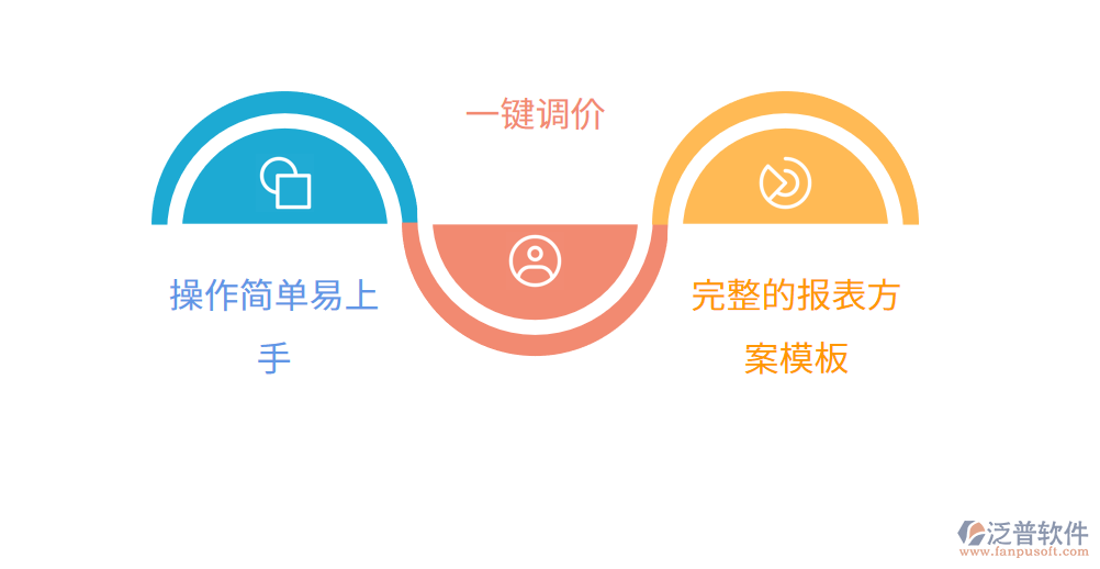 oa网站程序_程序网站开发现在好干嘛_程序网站大全