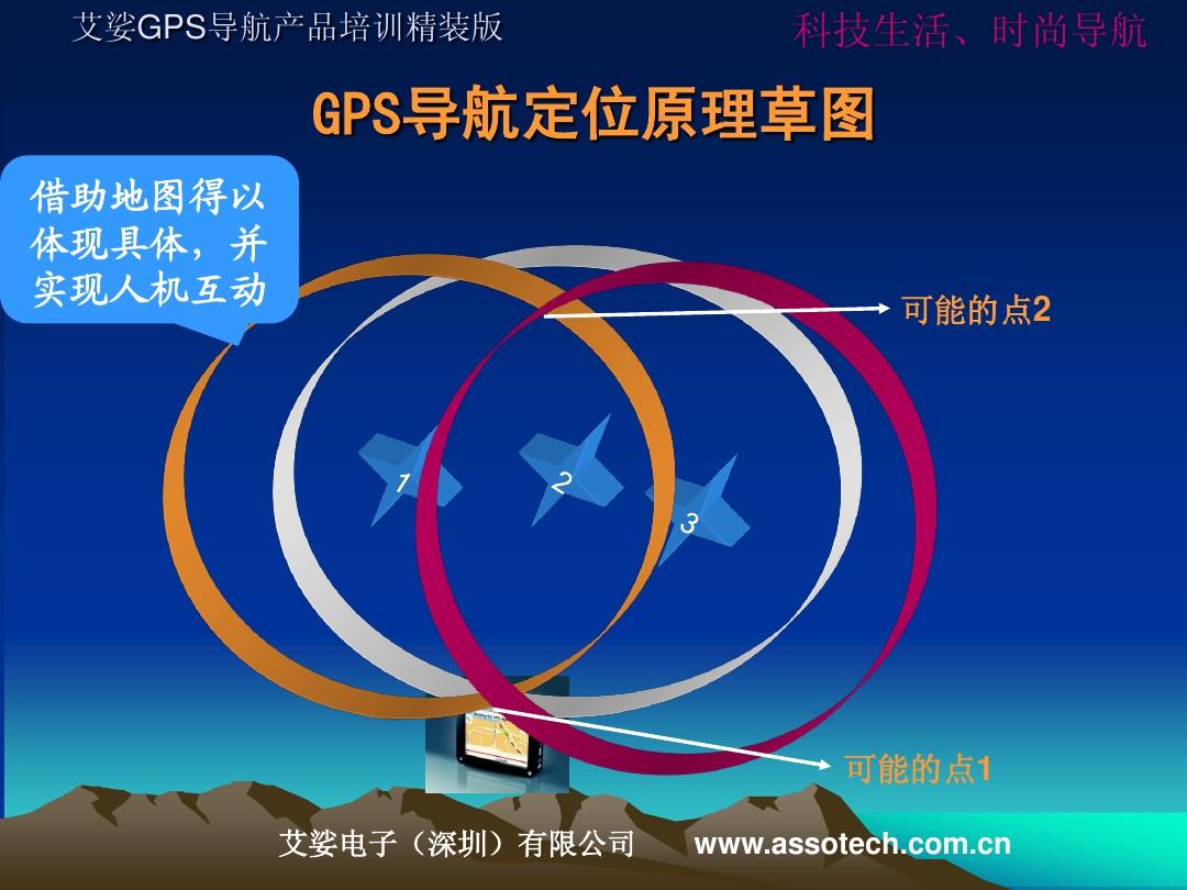 原理工作的_gps工作原理ppt_原理工作除湿机