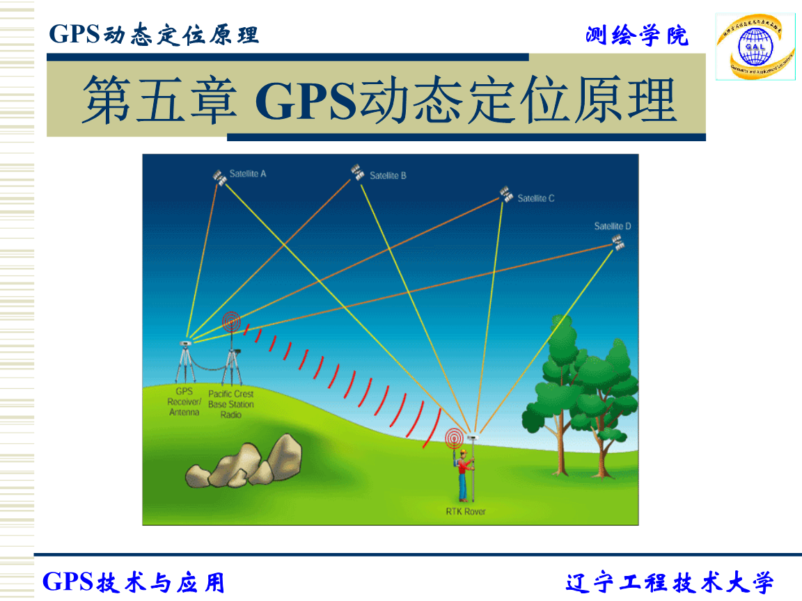 原理工作除湿机_gps工作原理ppt_原理工作的