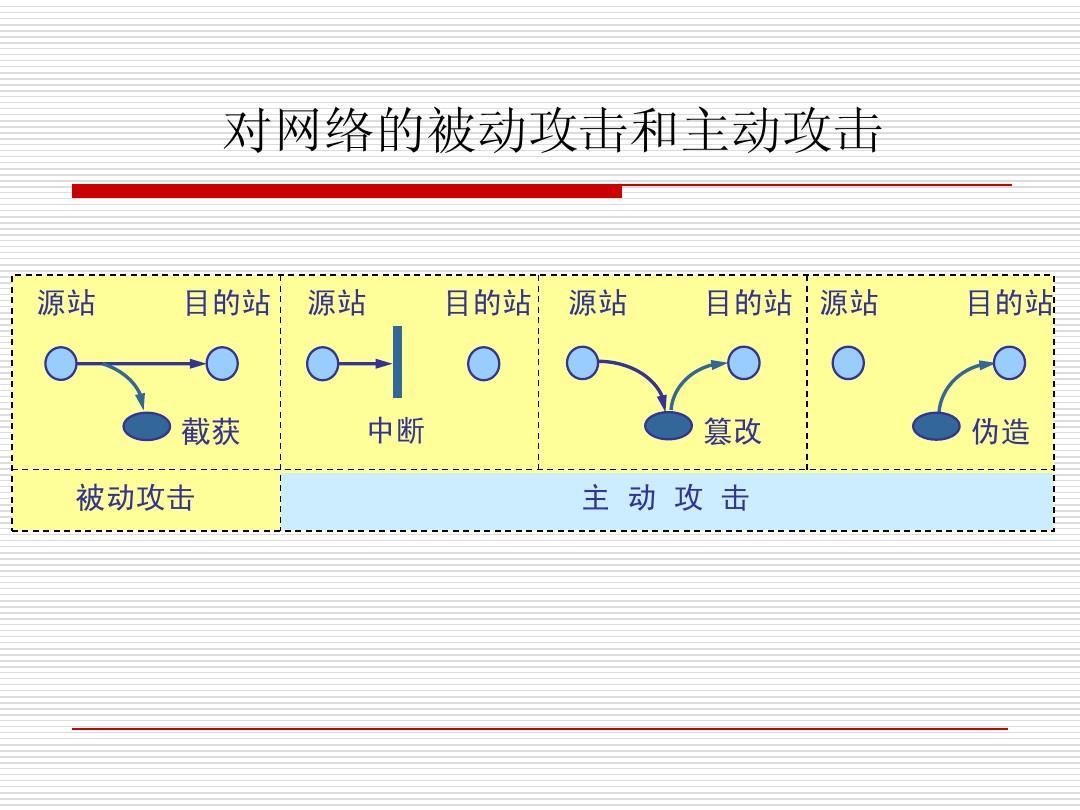 伪造地址的软件_伪造源ip地址_loic伪造源地址