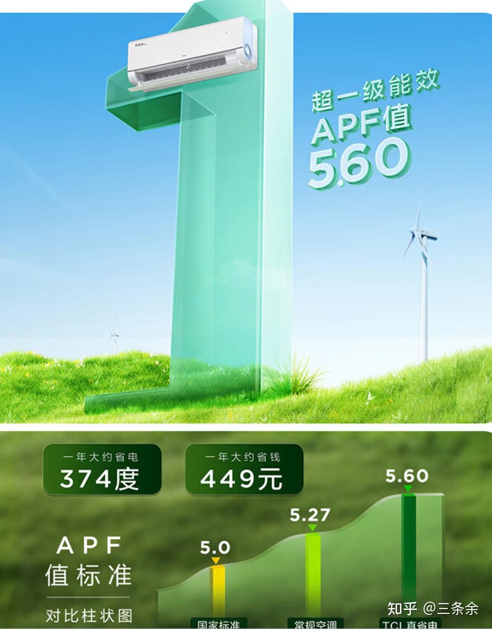 节能空调省电多少_节能空调省电吗_什么空调最省电又节能