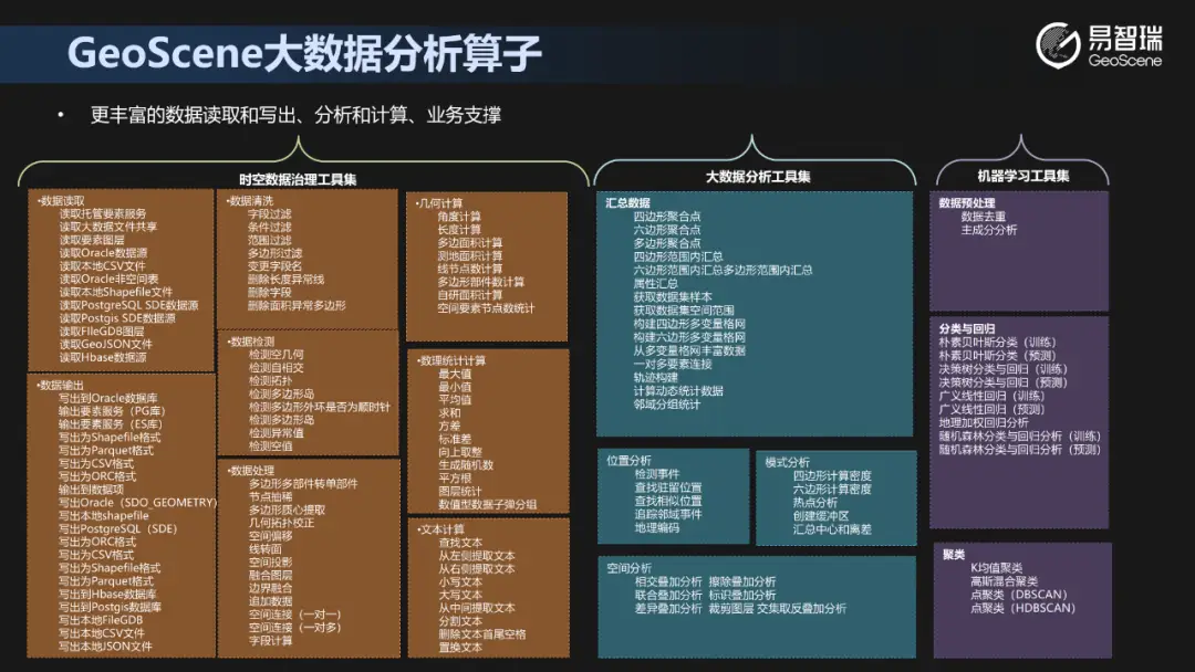 功能技术状态文件_功能技术状态审核_3s 技术的功能