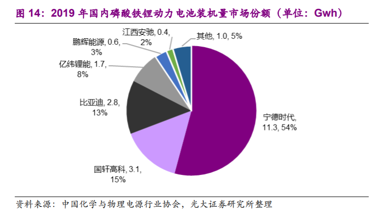 集中竞价机制_集中竞争战略_集中控制系统竞品分析
