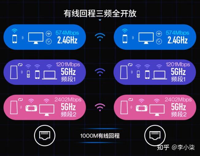 路由器叠加网络教程_叠加的路由器_叠加路由器怎么设置