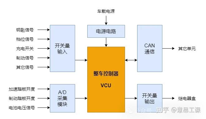 能源控制系统的构成包括什么_新能源电控系统包括_能源电控包括系统新能源吗