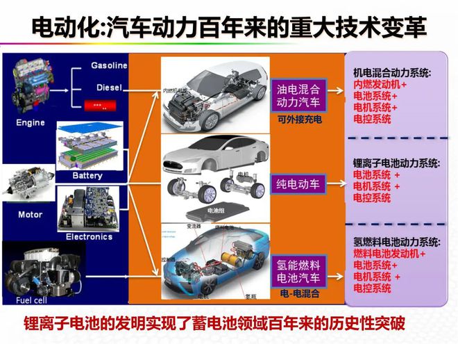 能源控制系统的构成包括什么_能源电控包括系统新能源吗_新能源电控系统包括