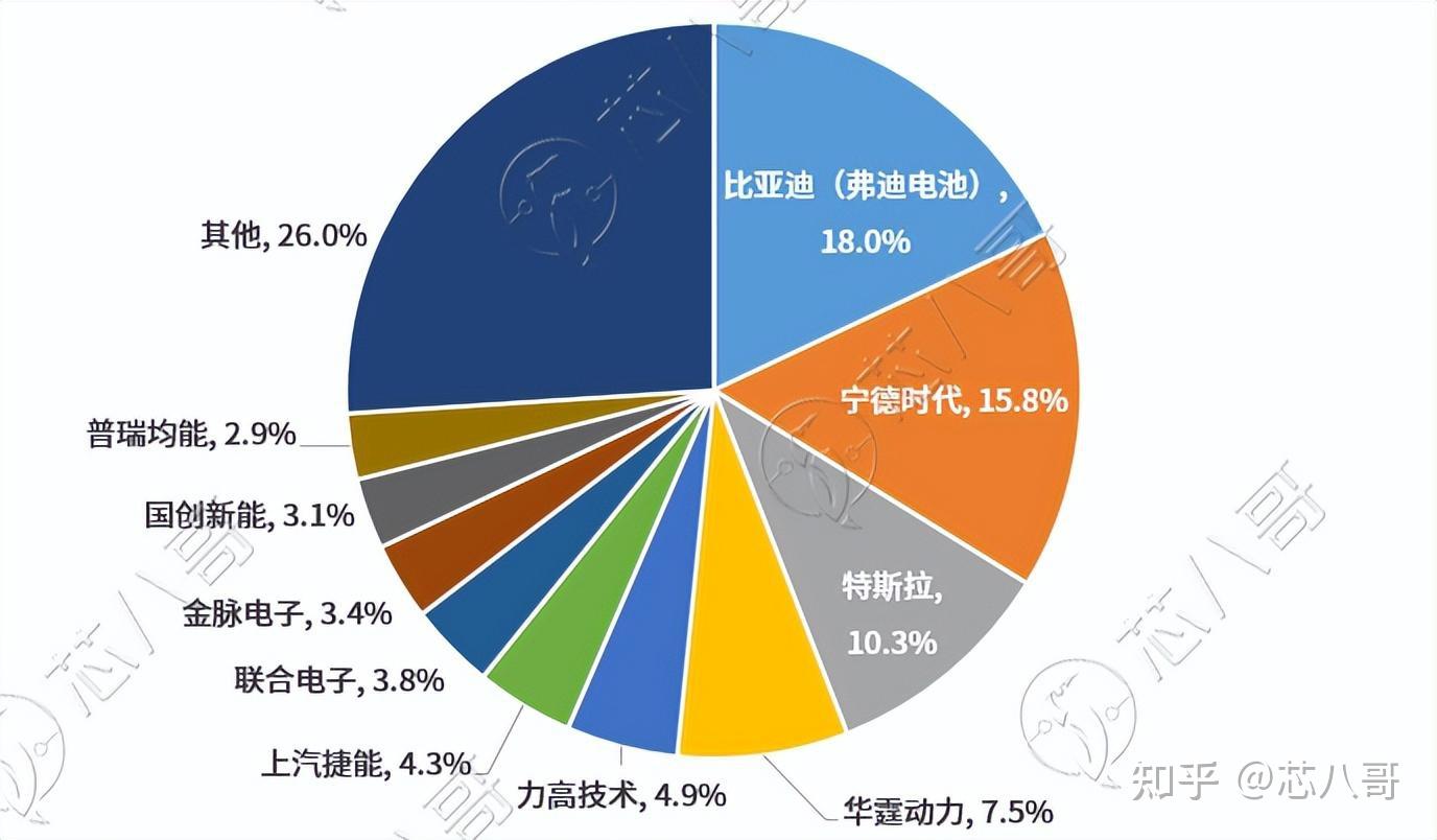 能源控制系统的构成包括什么_新能源电控系统包括_能源电控包括系统新能源吗