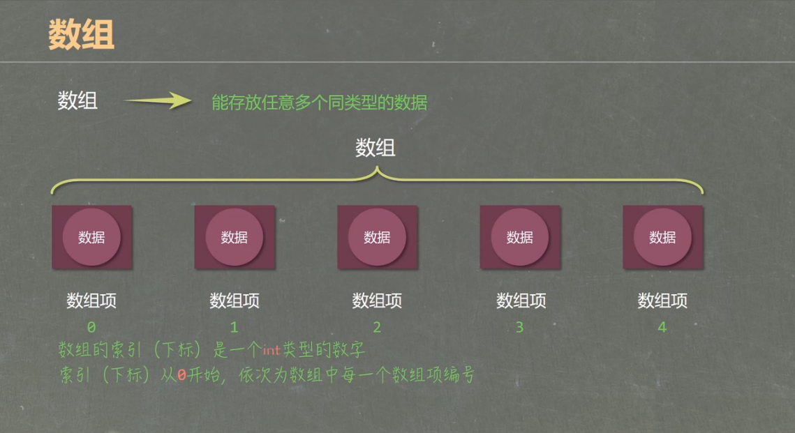 数组初始化数组_char数组默认初始化为0_数组默认初始值