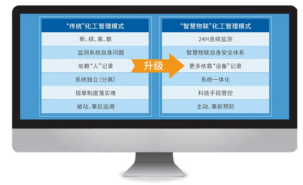 中维监控售后电话_中维世纪厂区监控系统解决方案_中维监控质量怎么样