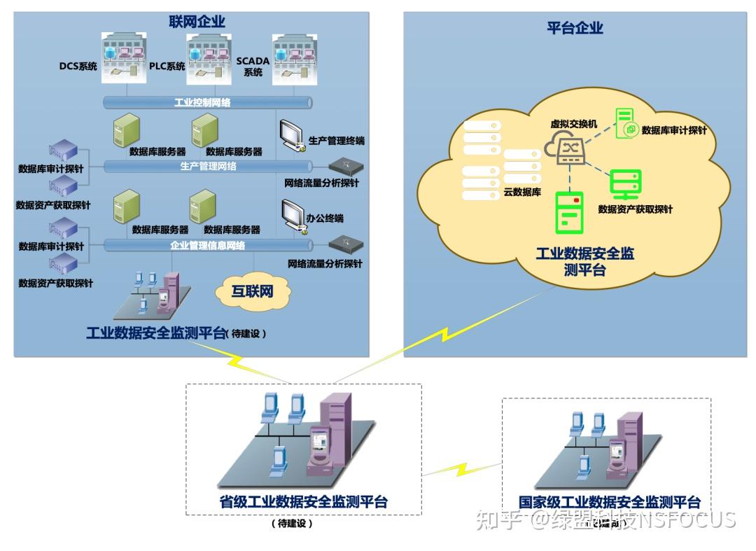 中维世纪厂区监控系统解决方案_中维监控质量怎么样_中维监控售后电话