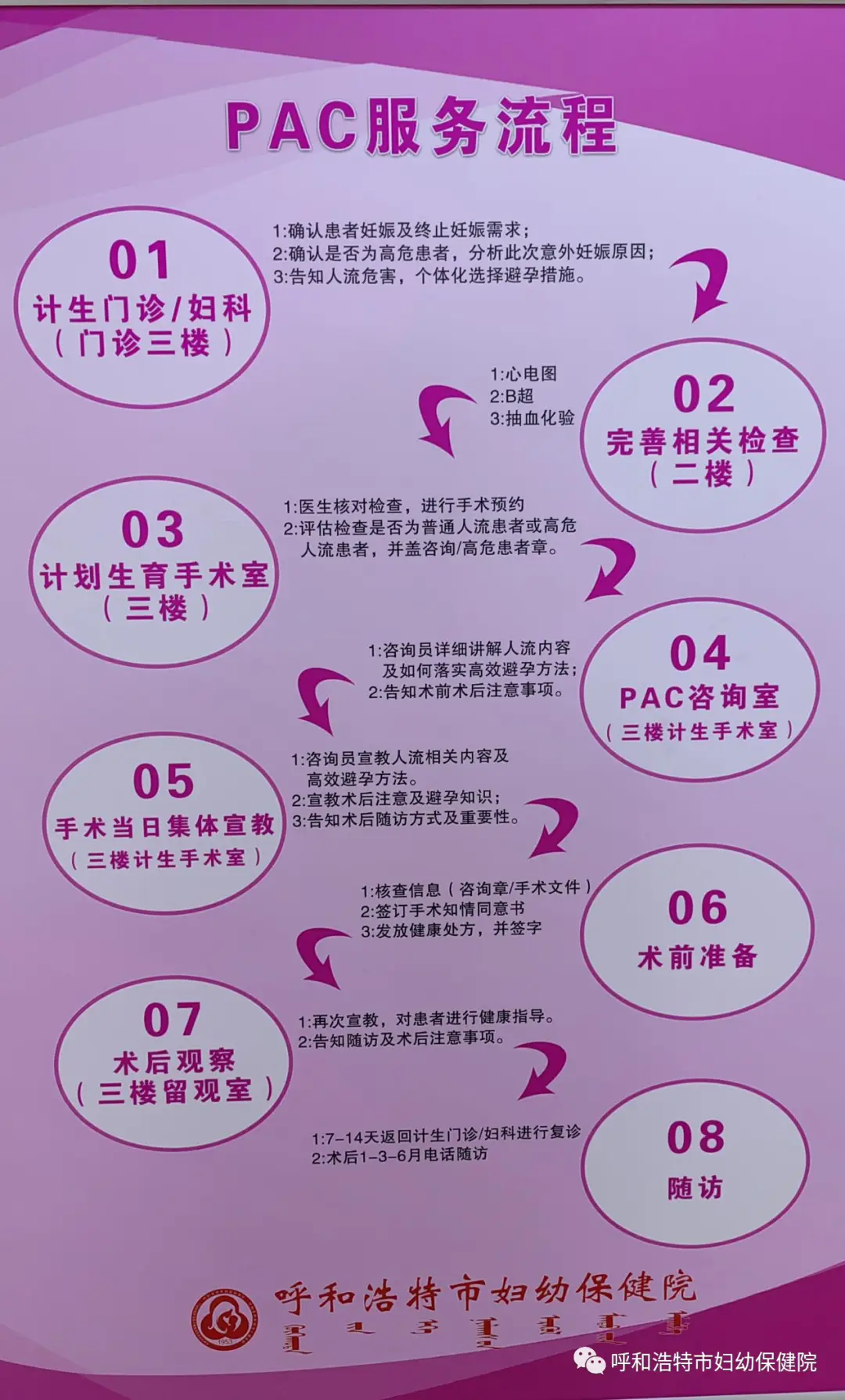人流后感冒咳嗽怎么办_咳嗽做了人流有影响吗_感冒咳嗽做了人流会严重吗