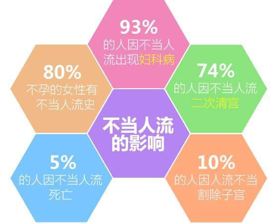 人流后感冒咳嗽怎么办_咳嗽做了人流有影响吗_感冒咳嗽做了人流会严重吗