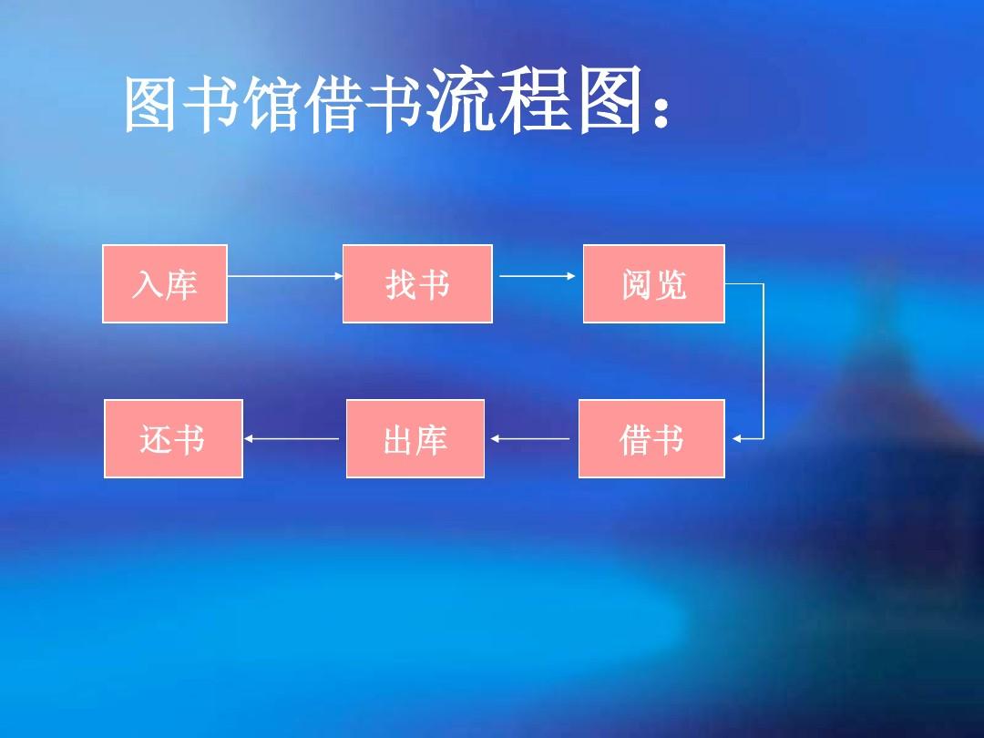 书籍借阅登记_书籍登记借阅怎么写_书籍借阅登记表模板