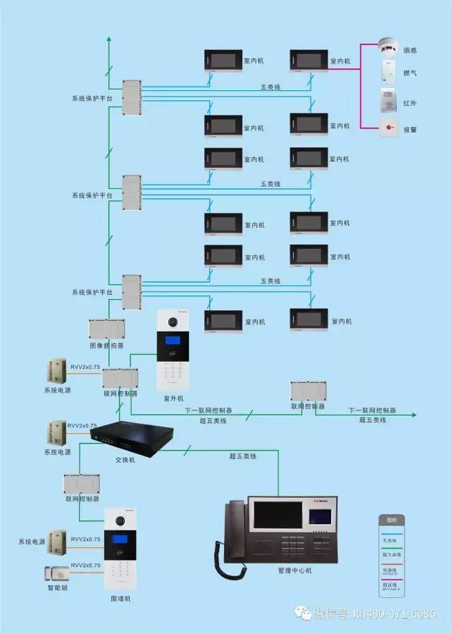 监控布线施工图_监控布线图纸怎么画_监控布线图怎么画