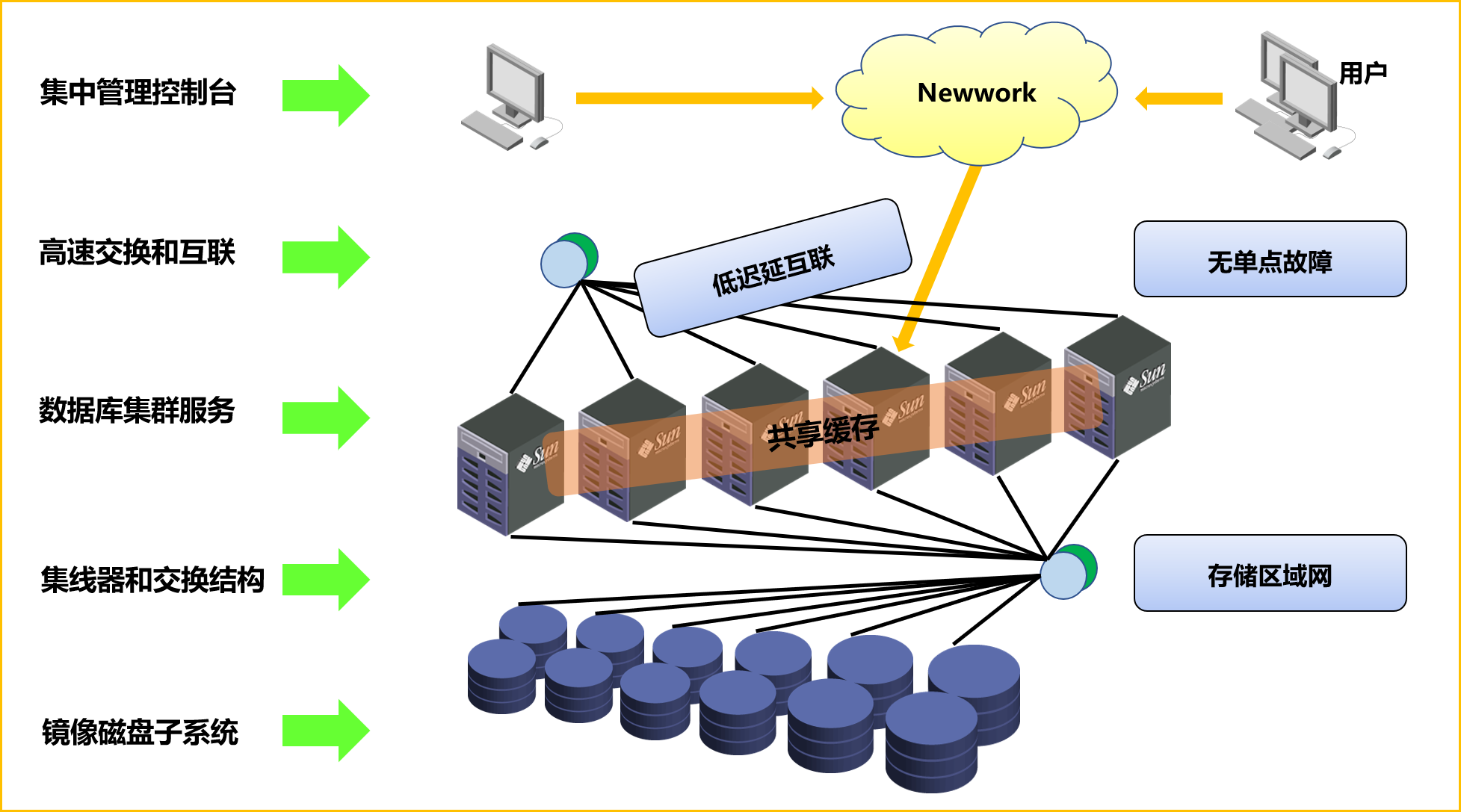 雷克萨斯gx550h报价配置_北京x7汽车图片及报价配置_oracle rac 配置报价