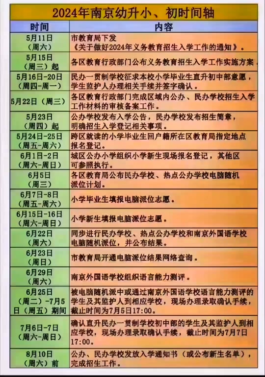 省锡中初中报名时间_省锡中小升初招生咨询电话_2024省锡中小升初报名