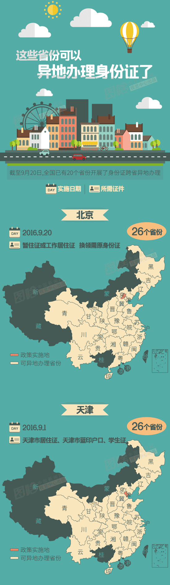 省份证号大全及姓名_省份证大全集_身份证号省份大全
