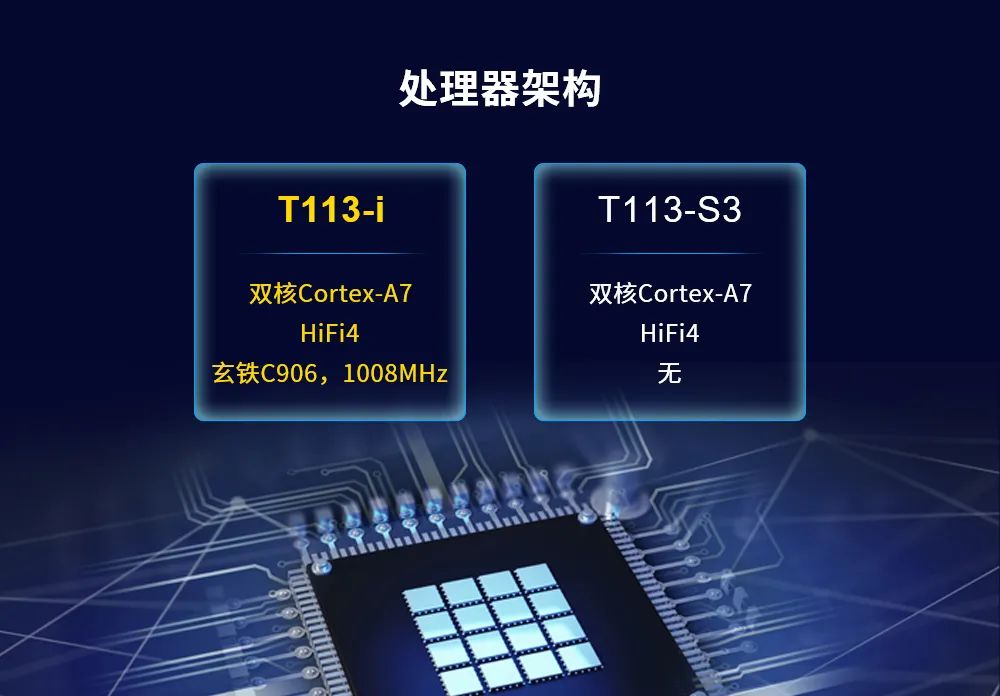 全志f1c100s主频_全志r16处理器参数_全志r16处理器主频