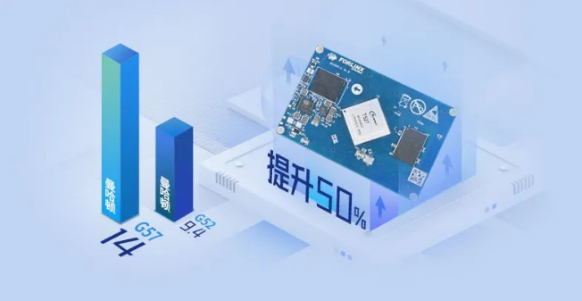 全志r16处理器主频_全志f1c100s主频_全志r16处理器参数