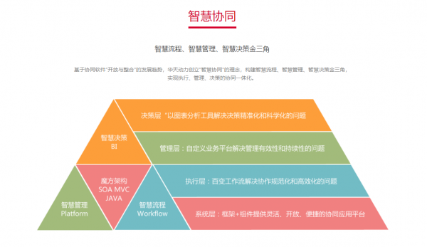 华天动力工业创业园_oa华天动力_华天动力怎么样