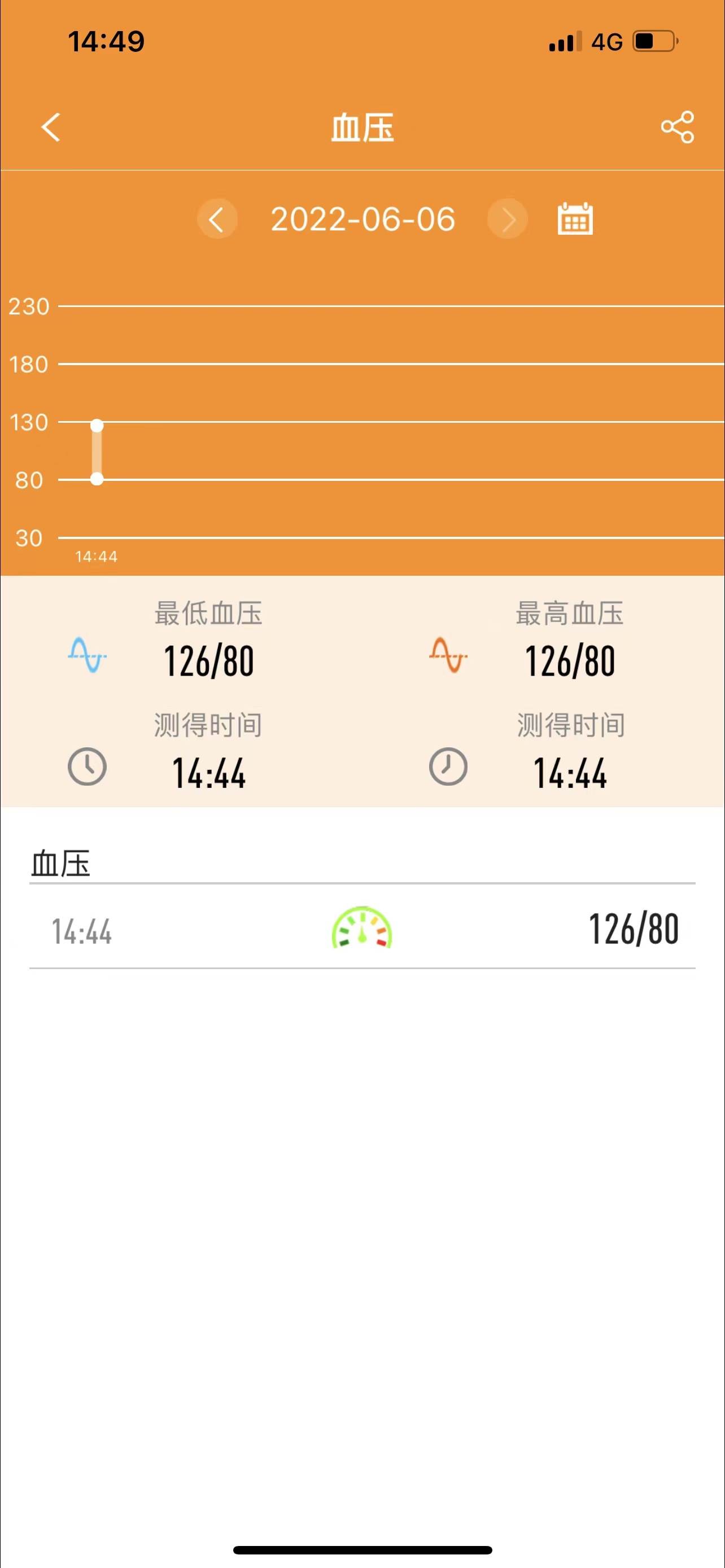冠心病患者的社区管理与护理_冠心病的社区管理_冠心病的社区护理