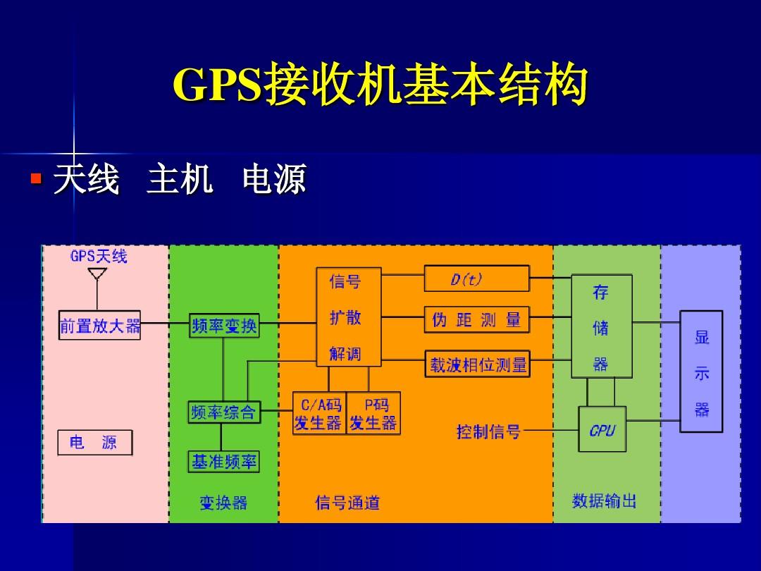 天线电路图_天线电路中串联电容作用_gps 天线 电路