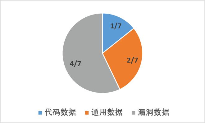 达思sql数据库修复软件_达思数据恢复软件_达思sql数据修复软件