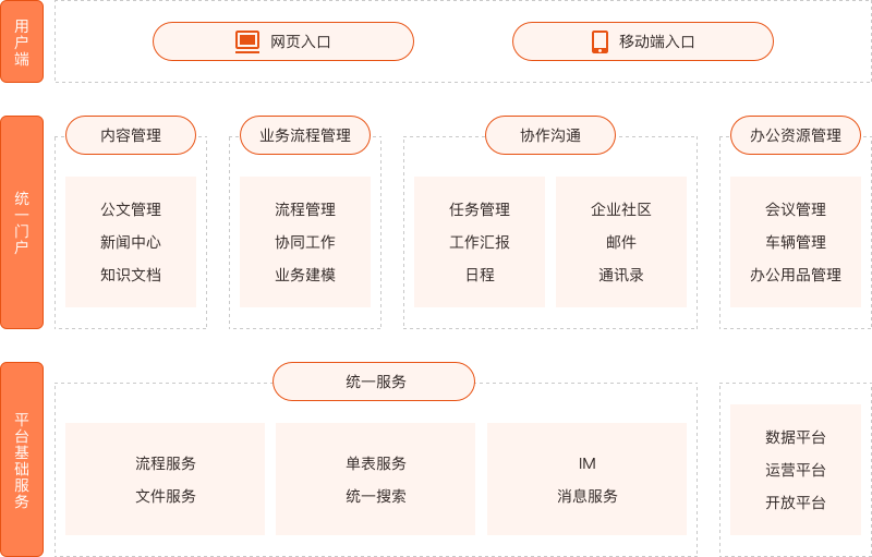 学校办公oa系统破解版_如何破解办公软件_学校办公oa系统免费版