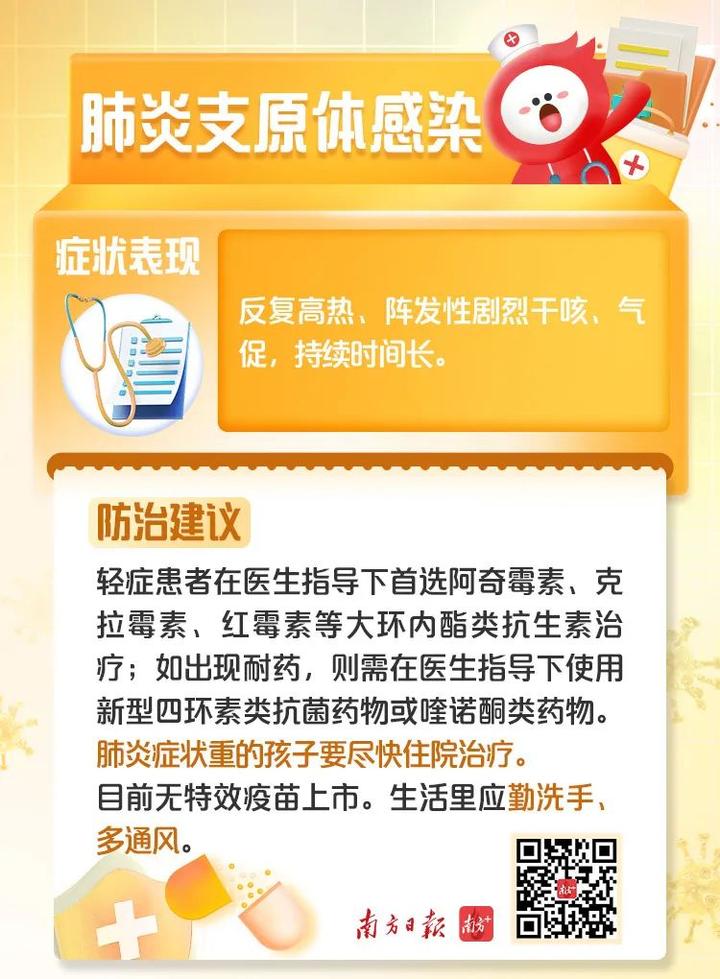 呼吸合胞病毒用什么药_呼吸道合胞病毒/药物作用_呼吸道合胞病毒药物治疗