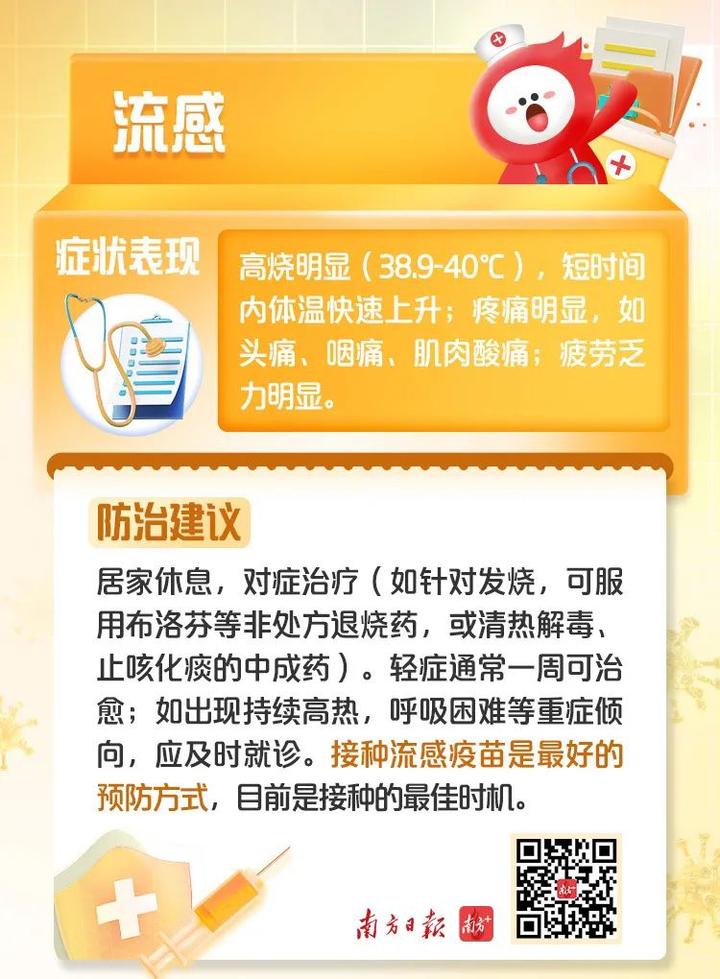 呼吸道合胞病毒/药物作用_呼吸合胞病毒用什么药_呼吸道合胞病毒药物治疗