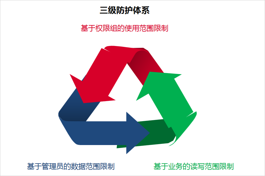 华天动力oa系统弱口_华天动力协同oa系统_华天动力协同oa介绍