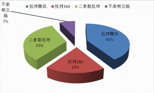 互联网络舆情预警机制研究_网络舆情监测预警_网络舆情的预警