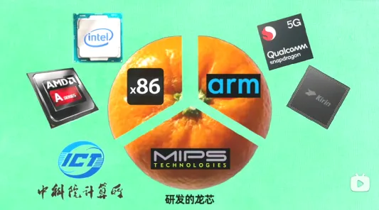 骁龙是什么牌子手机_骁龙是什么意思_骁龙821是arm还是x86