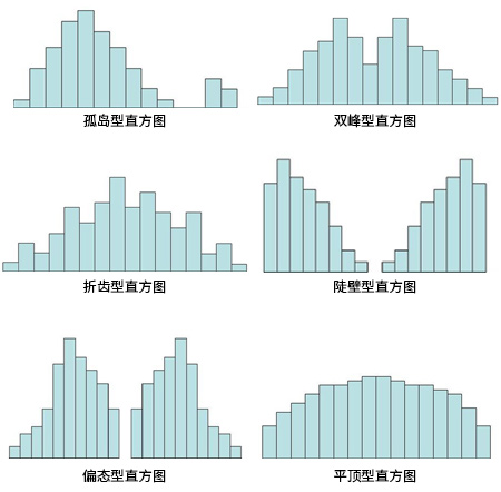 匹配步骤直方图怎么做_直方图匹配法_直方图匹配步骤