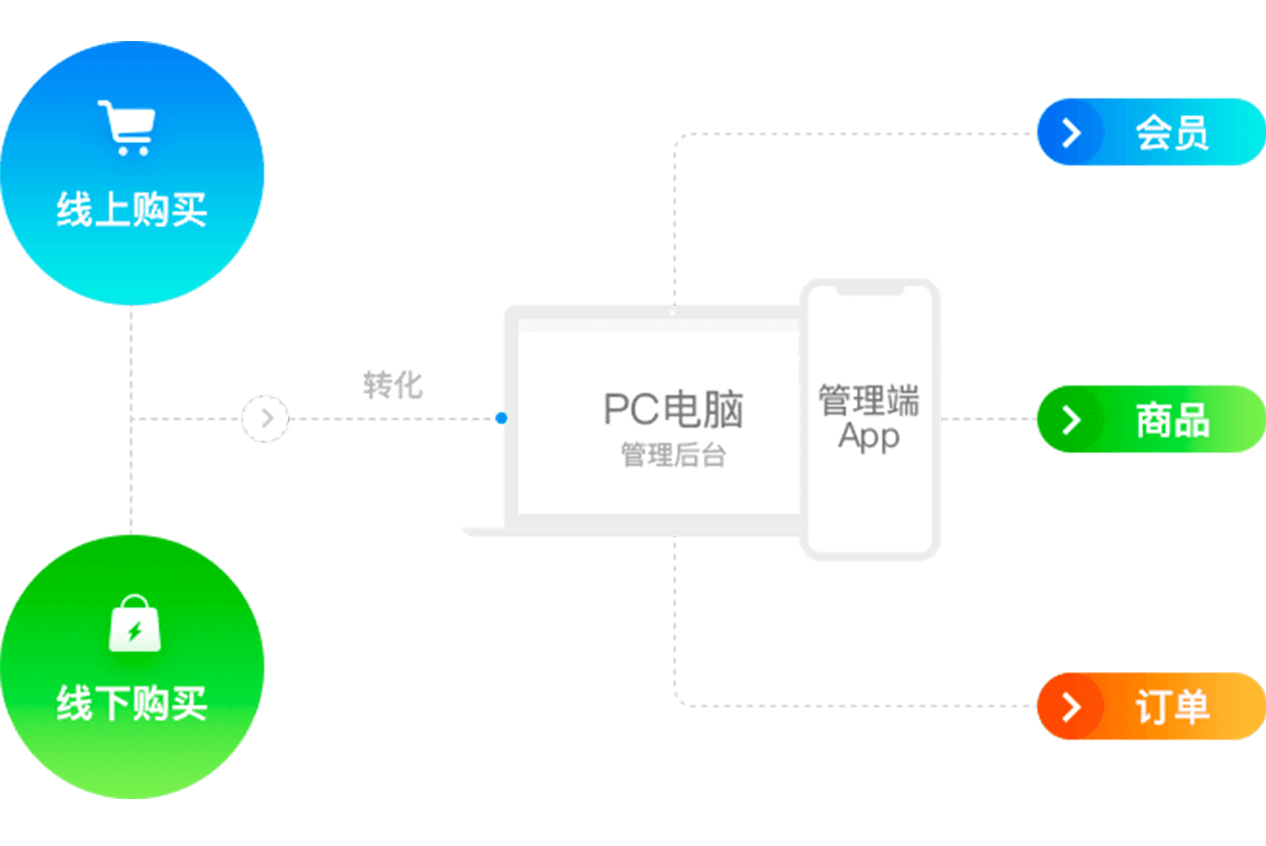 购物商城php_多用户商城系统php_php商城cms
