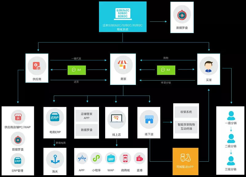 多用户商城系统php_购物商城php_php商城cms