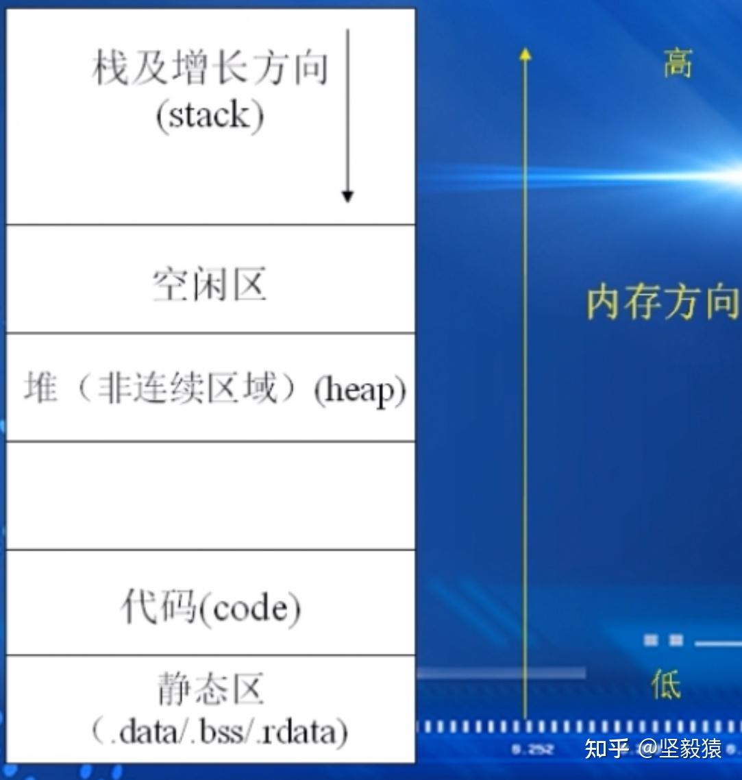 总线宽度和地址空间_什么是地址总线宽度有何意义_地址总线宽度有什么意义